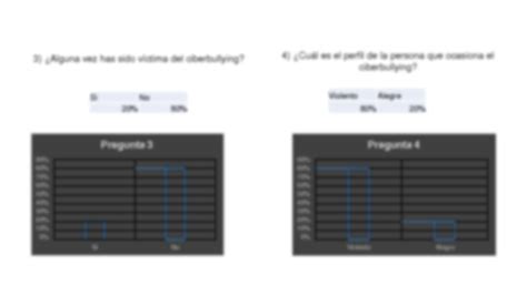 SOLUTION El Ciberbullying Escolar Encuesta Y Conclusiones Studypool