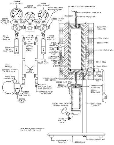 Filtro Prensa HTHP 500 Ml Belltronic COTECNO Equipamiento