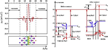 基于DFT研究的BiOI BiOXX FClBr异质结构的光电响应和界面性质 Journal of Solid State