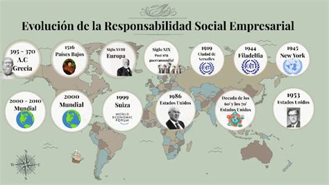 Evolución De La Responsabilidad Social Empresarial By Mahomy Rodríguez