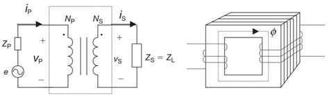 Transformer Types A Guide To Electrical Transformers