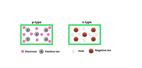 9 Difference Between The N Type And P Type Semiconductor