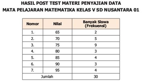 Contoh Penyajian Data Dalam Bentuk Tabel Dan Diagram Sumber Berbagi Riset