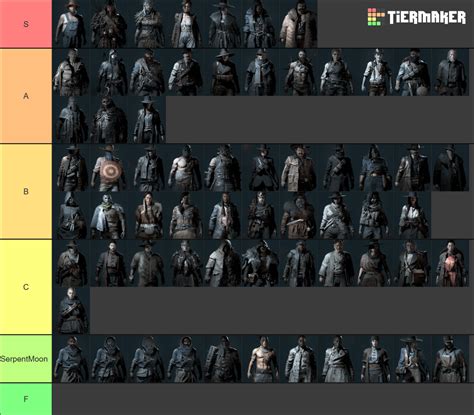 Tierlist I made for all the legendary hunters (up to date) : r/HuntShowdown