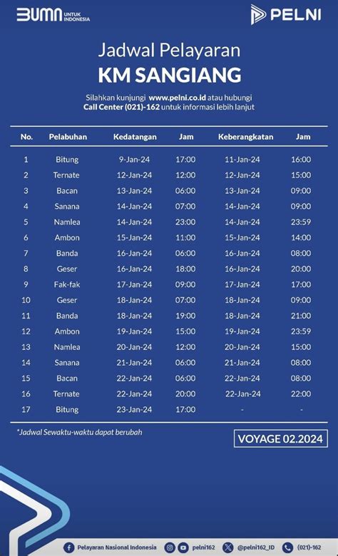 Jadwal Kapal Pelni Sangiang Februari Maret 2024 Dan Harga Tiketnya