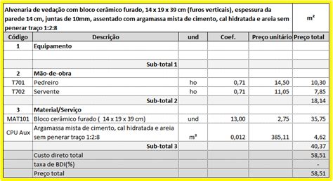 Or Amento De Obras Composi O De Pre Os Unit Rios De Alvenaria De