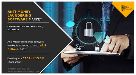 Anti Money Laundering Software Market Insights Size Share Industry