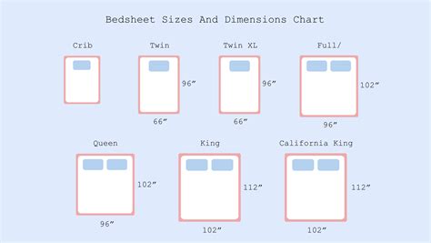 Bed Sheet Sizes And Dimensions Guide Nectar Sleep, 41% OFF