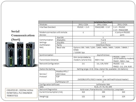 Ml 200 Series Plc Tranningm Module Created By Deepak Gorai Honeywell