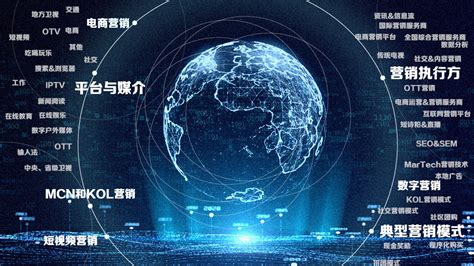 M360传赢 2021营销广告传播行业知识图谱：数据 触点 交易 内容 管理 全解析