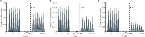 single photon level spin storage examples  spin storage   ms
