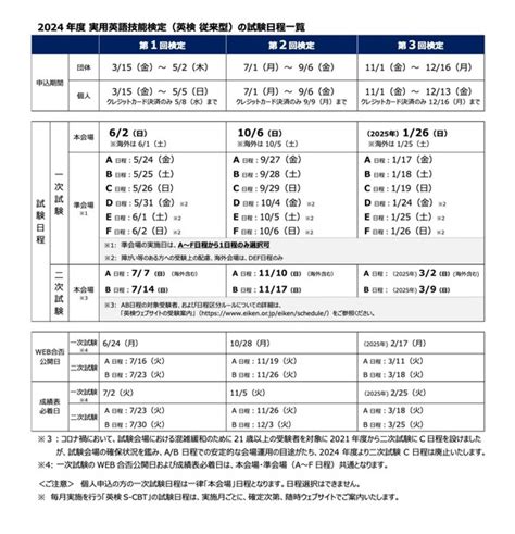 2024年度の英検（従来型）試験日程二次試験の区分変更 1枚目の写真・画像 リセマム