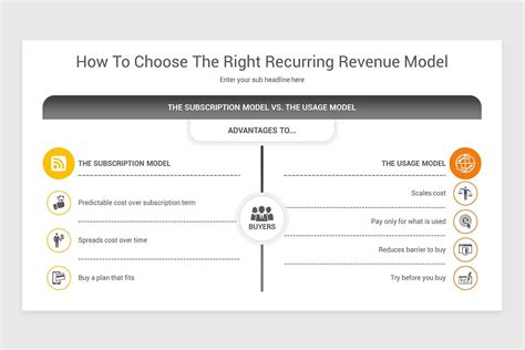 Revenue Model PowerPoint PPT Template | Nulivo Market