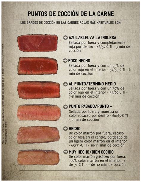 Cuáles son los puntos de la carne Distribuciones Merino Soto