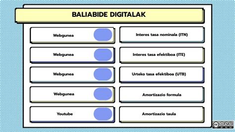 Baliabide Digitalak