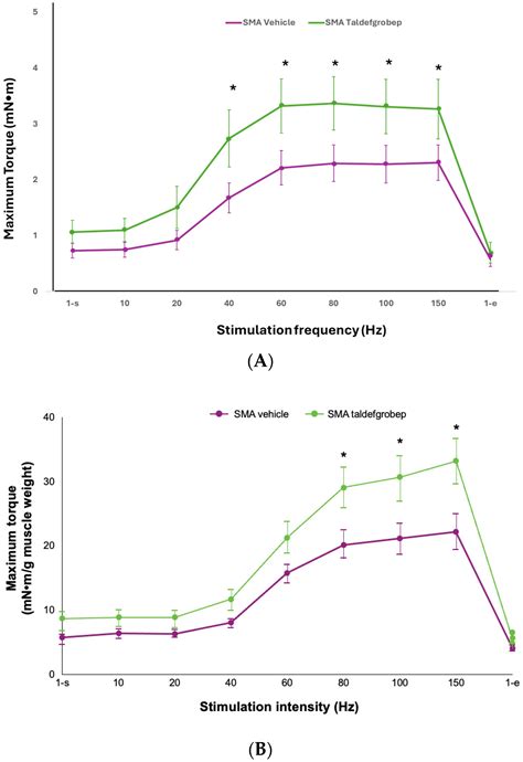 Taldefgrobep Alfa And The Phase 3 Resilient Trial In Spinal Muscular