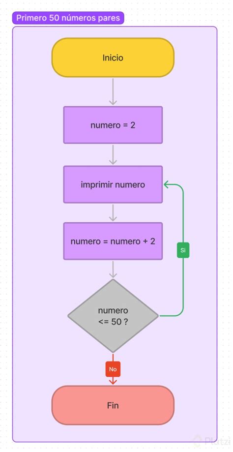 Diagrama De Flujo Con Ciclos Platzi Hot Sex Picture