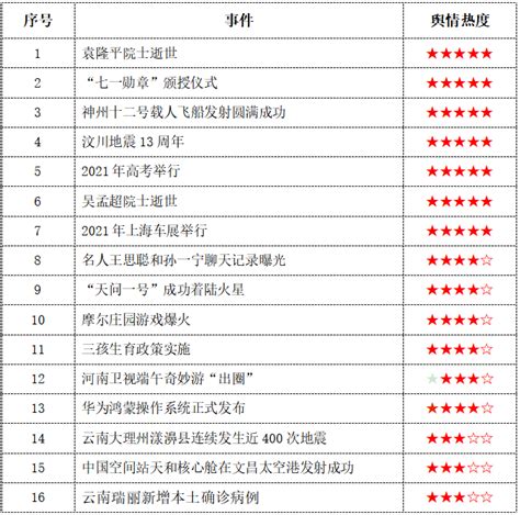 2021年第二季度网络热点舆情热点事件分析报告舆情分析报告蚁坊软件