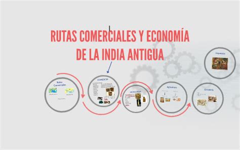 RUTAS COMERCIALES Y ECONOMIA DE LA INDIA ANTIGUA By Julio Nicolas