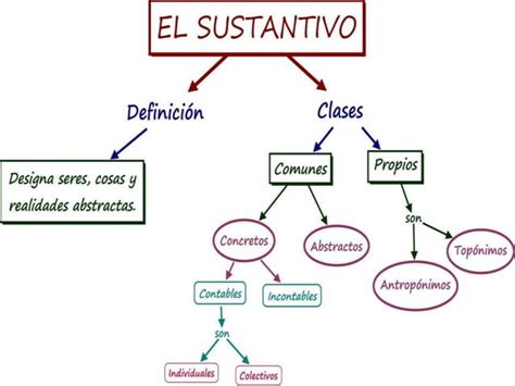 Morfolog A Categor As Gramaticales Ppt