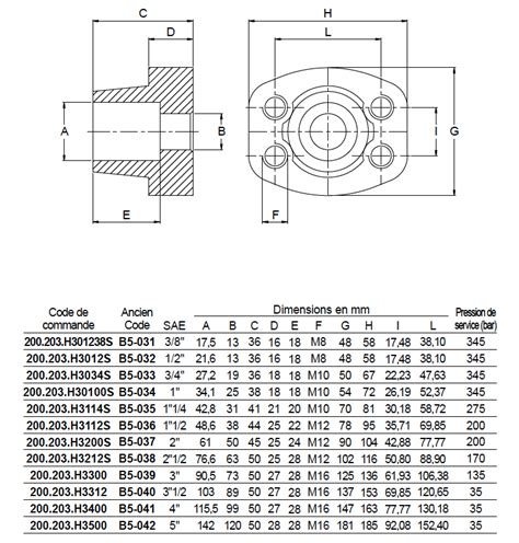 Edh Contre Bride Sae Psi A Souder Socket Welding Acier