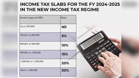 Income Tax Slabs Fy 2024 25 Explained New Tax Regime Vs Old Tax Regime What Are The Tax Rates