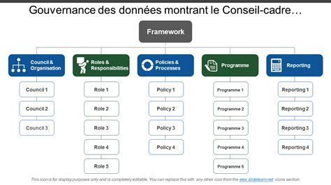 Top Des Mod Les De Cadre De Gouvernance Des Donn Es