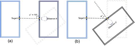 Human field of vision (a) horizontal angle of view, and (b) vertical... | Download Scientific ...