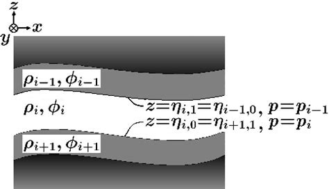 Figure 1 From NUMERICAL SIMULATION OF INTERNAL WAVES USING A SET OF