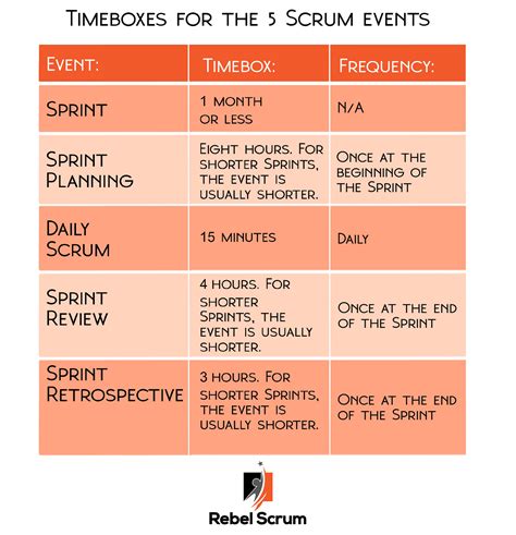 How Scrum Event Timeboxes Make Your Team More Effective Scrum Org