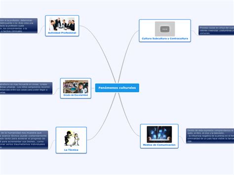 Fen Menos Culturales Mind Map