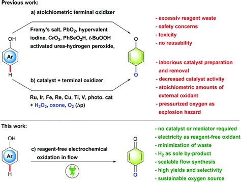 Electrochemical Oxidation Of Phenols In Flow A Versatile And Scalable