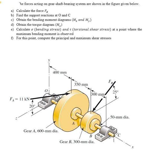 Solved The Forces Acting On Gear Shaft Bearing System Are Shown In The