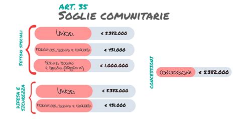 Nyilv Noss G Bevezet S Fej S V Ll Felett Metodi Di Calcolo Del Valore