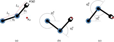 InverseKinematics