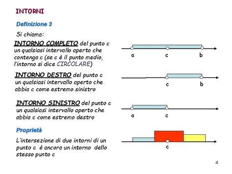 Intervalli E Intorni Intervalli Intorni Punti Per Un