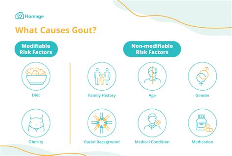 Gout 101: Symptoms, Causes, Treatment & Prevention - Homage