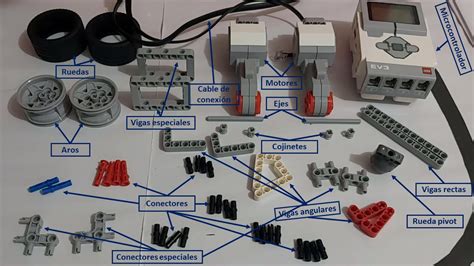 Nuevo Reto Nueva Aventura En Clases Con Lego Mindstorms Ev3