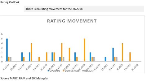 Malaysia Bond And Sukuk Quarterly Report 2Q 2018 BIX