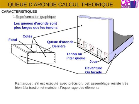 Ppt Queue Daronde Calcul Theorique Caracteristiques Repr Sentation