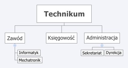 Klasyfikacja Baz Danych Zeszyt Ucznia