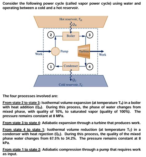 Solved Consider The Following Power Cycle Called Vapor Chegg
