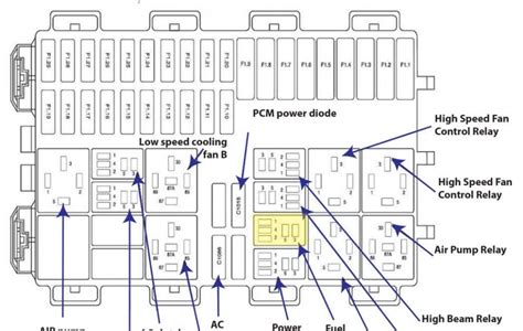 2008 Dodge Ram 2500 Fuse Box Diagram