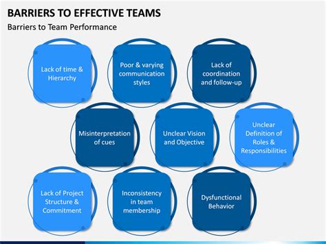 Barriers To Effective Teams Powerpoint And Google Slides Template Ppt