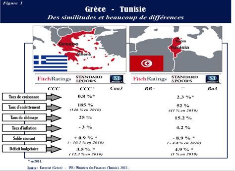 La crise grecque Cinq leçons à retenir pour léconomie tunisienne