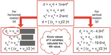 Projectile Motion Equations X And Y Components