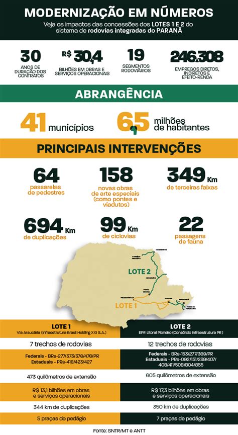 Mais Obras E Segurança Viária Tem Início A Concessão Dos Lotes 1 E 2 Das Rodovias Do Paraná