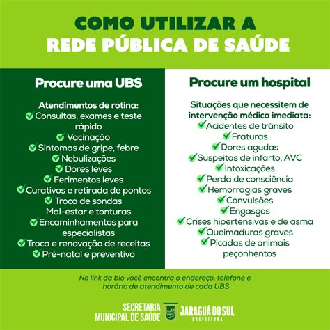 Unidade De Saúde Ou Hospital Saiba Onde Procurar Atendimento