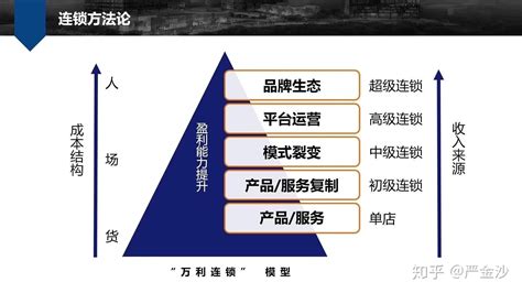 特许经营合同拟定、签约阶段的法律风险及防范对策 知乎