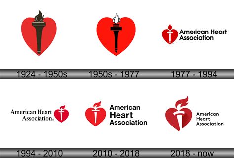 American Heart Association Logo And Symbol Meaning History Sign